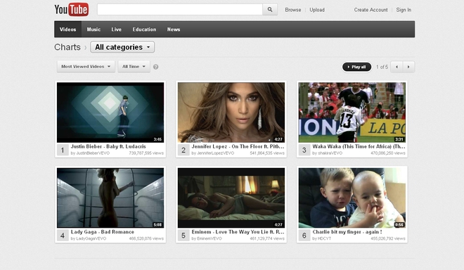 Първите седем на YouTube