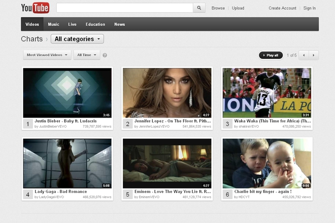 Parvite sedem na youtube