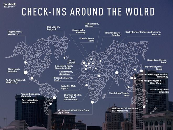 Най-популярните места през 2013 г.