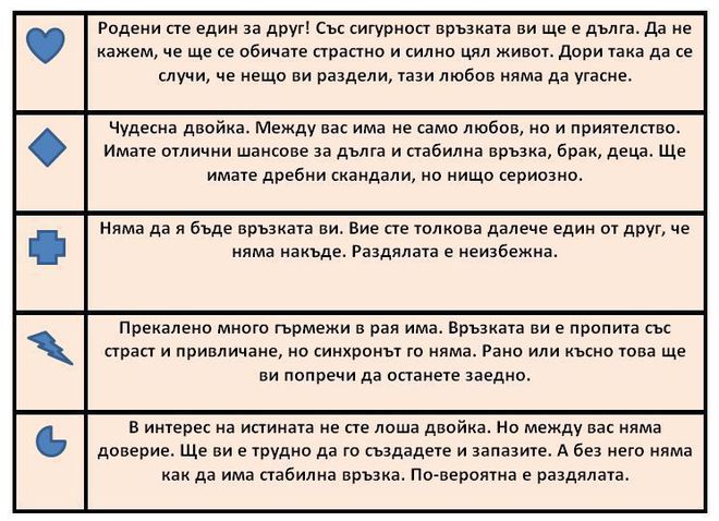 Таблица показва бъдещето на връзката ви (2)