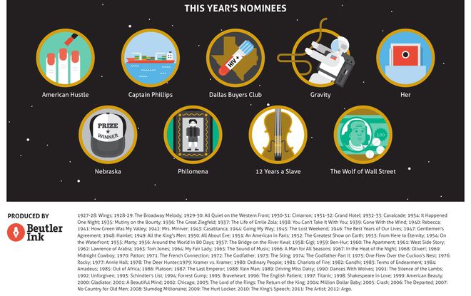 Иконки на филмите, номинирани за "Оскар 2014"