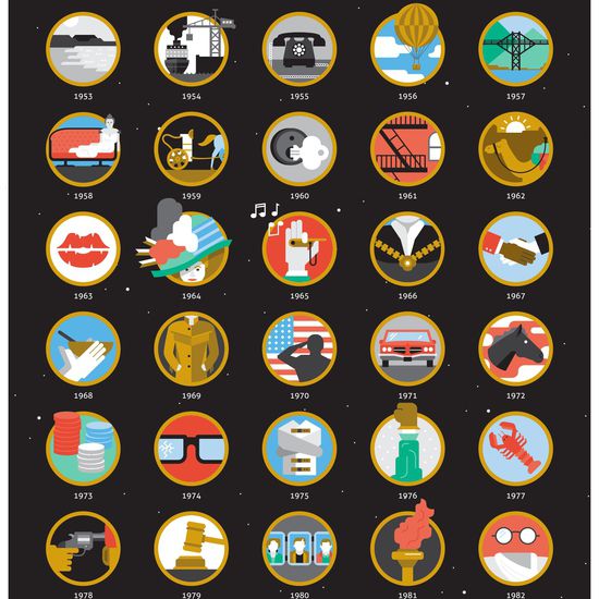 Иконки на филмите, печелили "Оскар" през 1953-82 г.