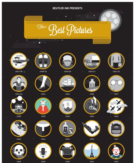 Иконки на филмите, печелили "Оскар" през 1927/28-52 г.