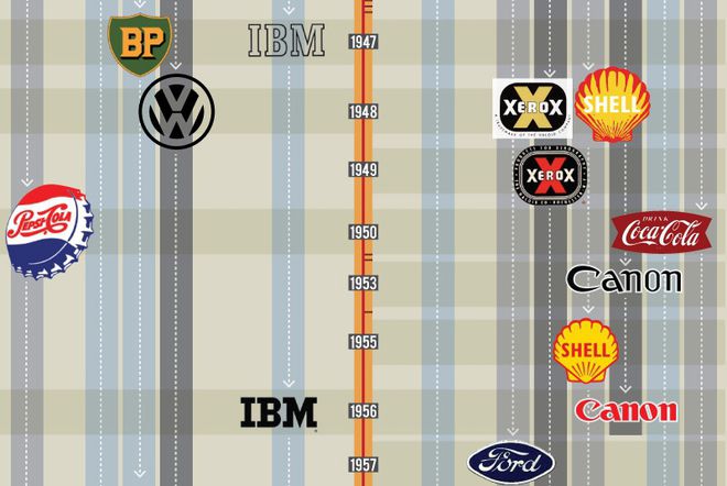 Лого еволюция (фрагмент)