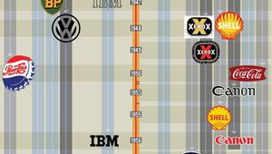 Лого еволюция (фрагмент)