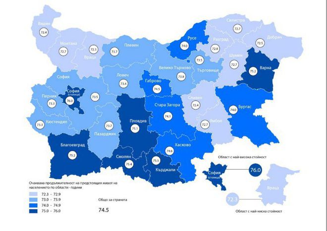 Продължителността на живота по области