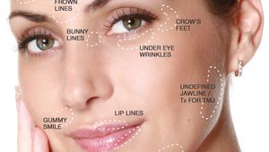 Как остарява кожата на лицето