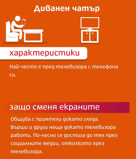 Диванен чатър