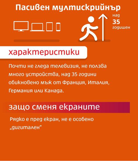 Пасивен мултискрийнър