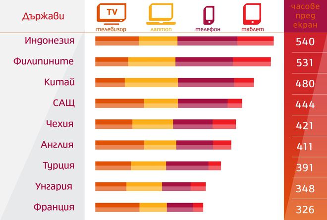 Рекордьорите пред екрана