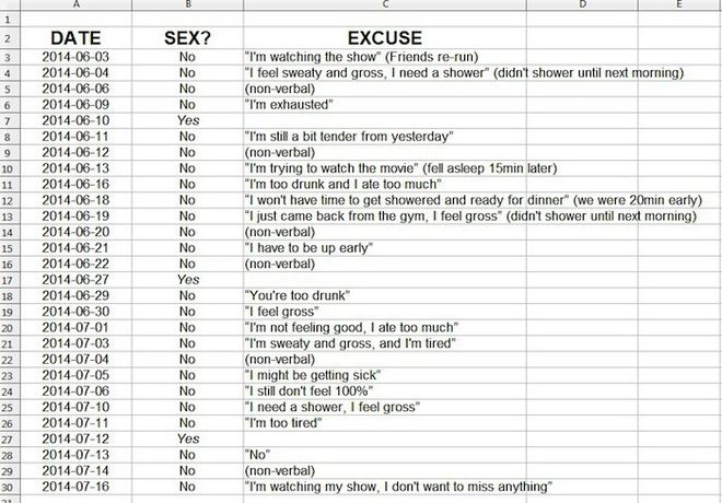 Списък с откази