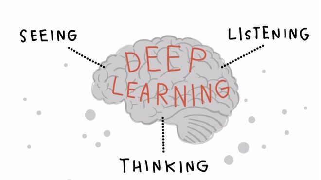 Проектът Adam за изкуствен интелект