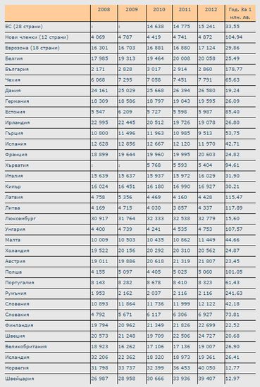 Колко години ти трябват, за да станеш милионер от заплата