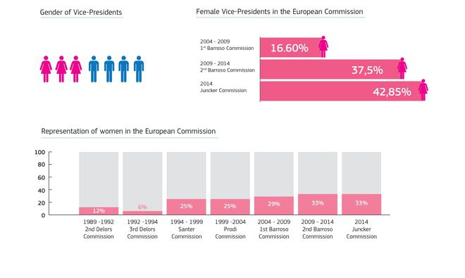 33% дами в новата Еврокомисия