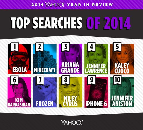 Топ 10 в търсачката на Yahoo! за 2014 г.
