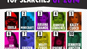 Топ 10 в търсачката на Yahoo! за 2014 г.