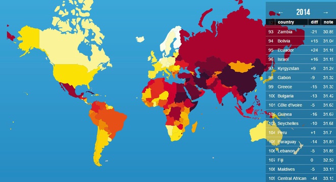 Свобода на словото през 2014 г.