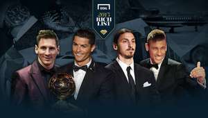 Най-богатите футболисти в света за 2015-а