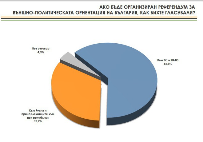 Ако има референдум за външнополитическата ни ориентация