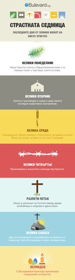 Страстната седмица (инфографика)