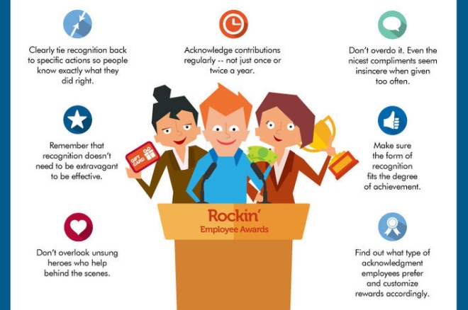 Как да възнаградим служителите си - инфографика (фрагмент)