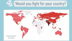 Бихте ли се сражавали за страната си?