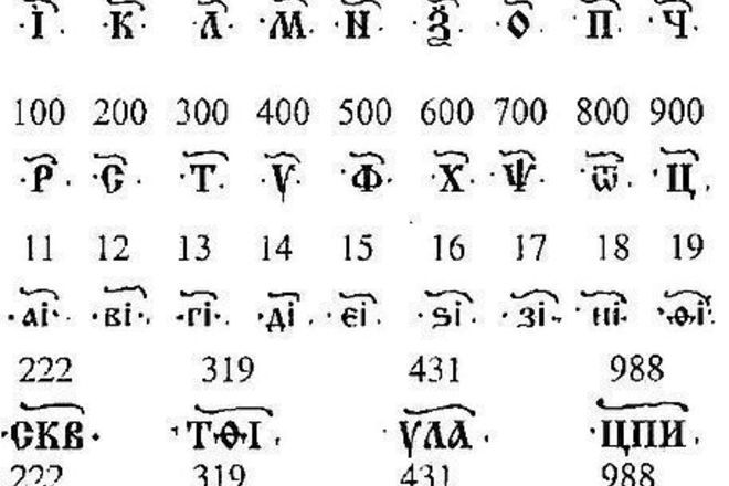 Chisleni stoynosti na bukvite ot kirilitsata
