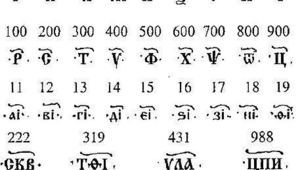Числени стойности на буквите от кирилицата