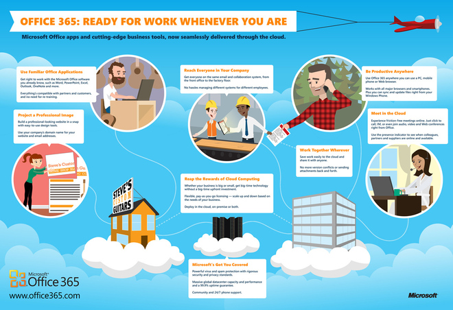 Office 365 - работа отвсякъде!