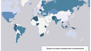 Нивата на религиозност по света