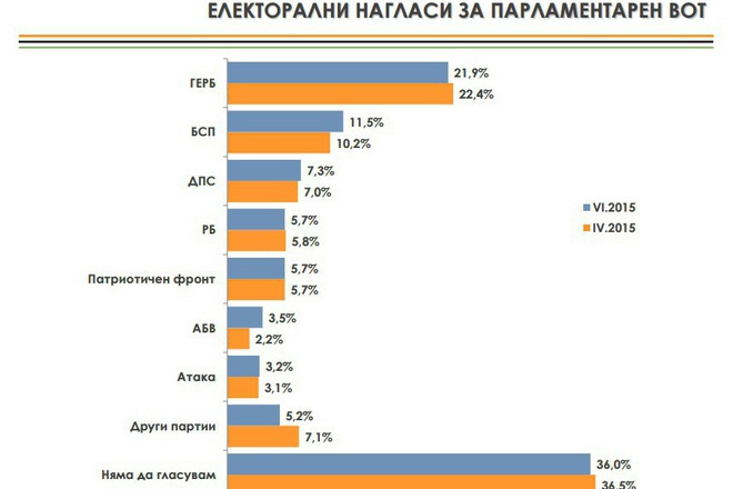 Elektoralni naglasi za yuni spored alfa risarch