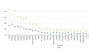 Предотвратимата смъртност при двата пола в различните държави през 2012 г. (на 100 хил. души)