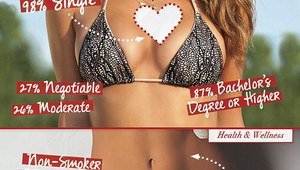 Как изглежда идеалната любовница