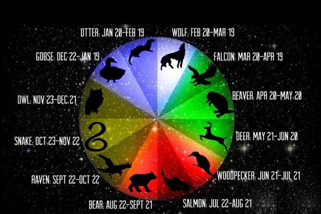 Zodiakat na indiantsite