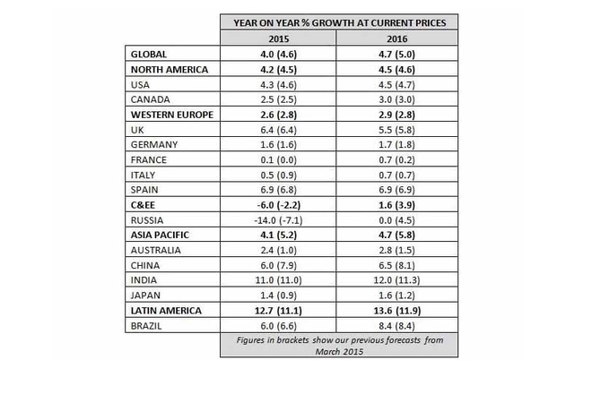 Tablitsa na prognozniya rastezh po regioni za 2015 i 2016 g