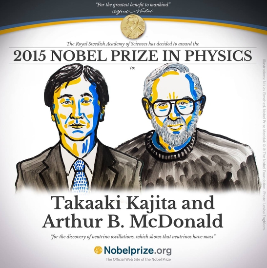 Нобеловите лауреати по физика за 2015 г.