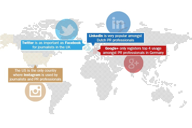 Zhurnalistite i sotsialnite medii