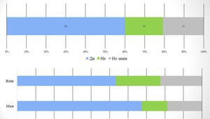 Имате ли щастлив сексуален живот?