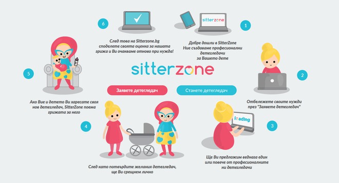 Приложението SitterZone