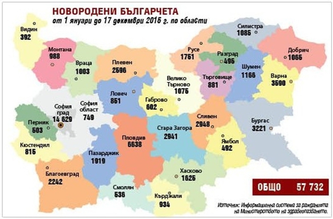 Статистика за новородените през 2015 г. в отделните области на страната
