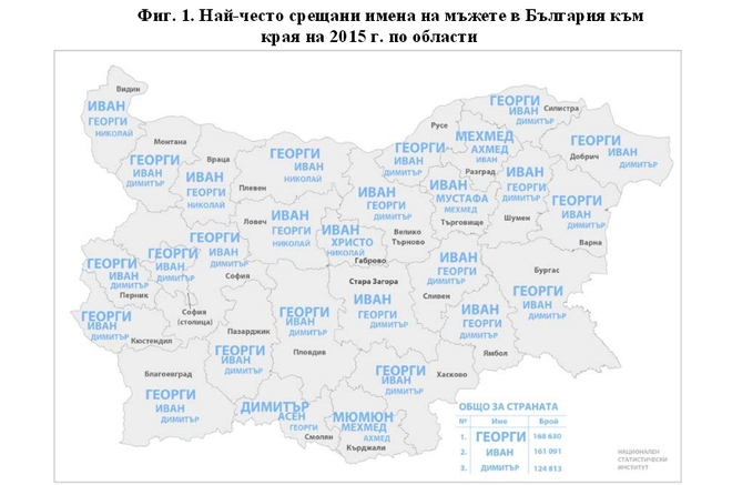 Най-често срещаните мъжки имена у нас по области