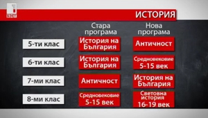 Старите и новите учебни програми по история