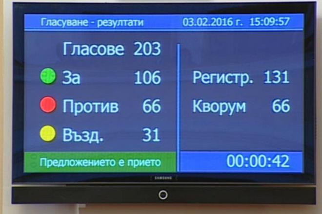 Glasuvaneto za meglena kuneva nachelo na mon