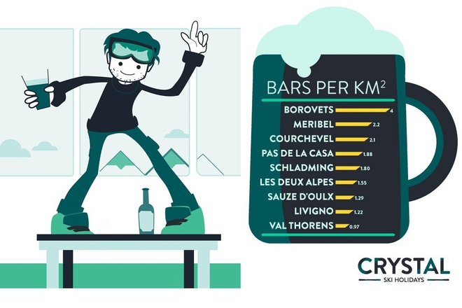 Borovets s nay mnogo barove na kv kilometar