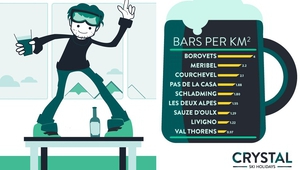 Боровец с най-много барове на кв. километър