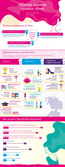 Уверената жена - инфографика