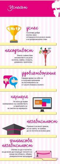 Българката и успехът - инфографика