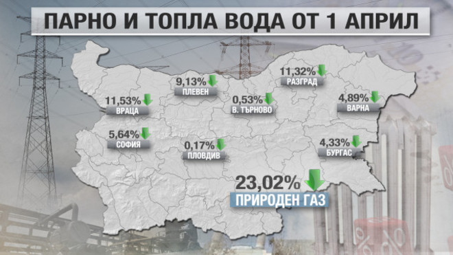С колко падат цените на парното и топлата вода от 1 април 2016 г.