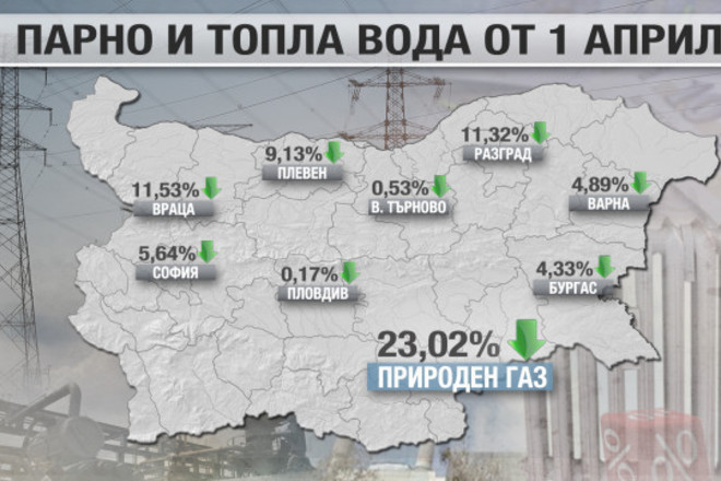 S kolko padat tsenite na parnoto i toplata voda ot 1 april 2016 g