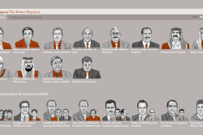 Litsata koito se poyavyavat v panamskite dokumenti